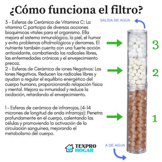 REPUESTO DE FILTRO PARA DUCHA PURIFICADORA